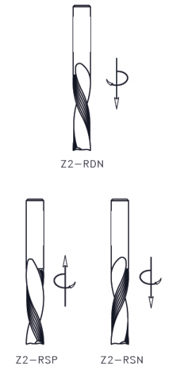 Z2-RDN, Z2-RSP and Z2-RSN 